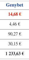 Comparatif des rapports Genybet