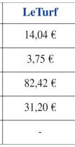 Comparatif des rapports LeTurf