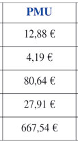 Comparatif des rapports PMU