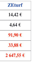 Comparatif des rapports ZEturf