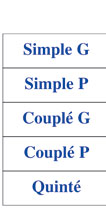 Comparatif - Oprateurs